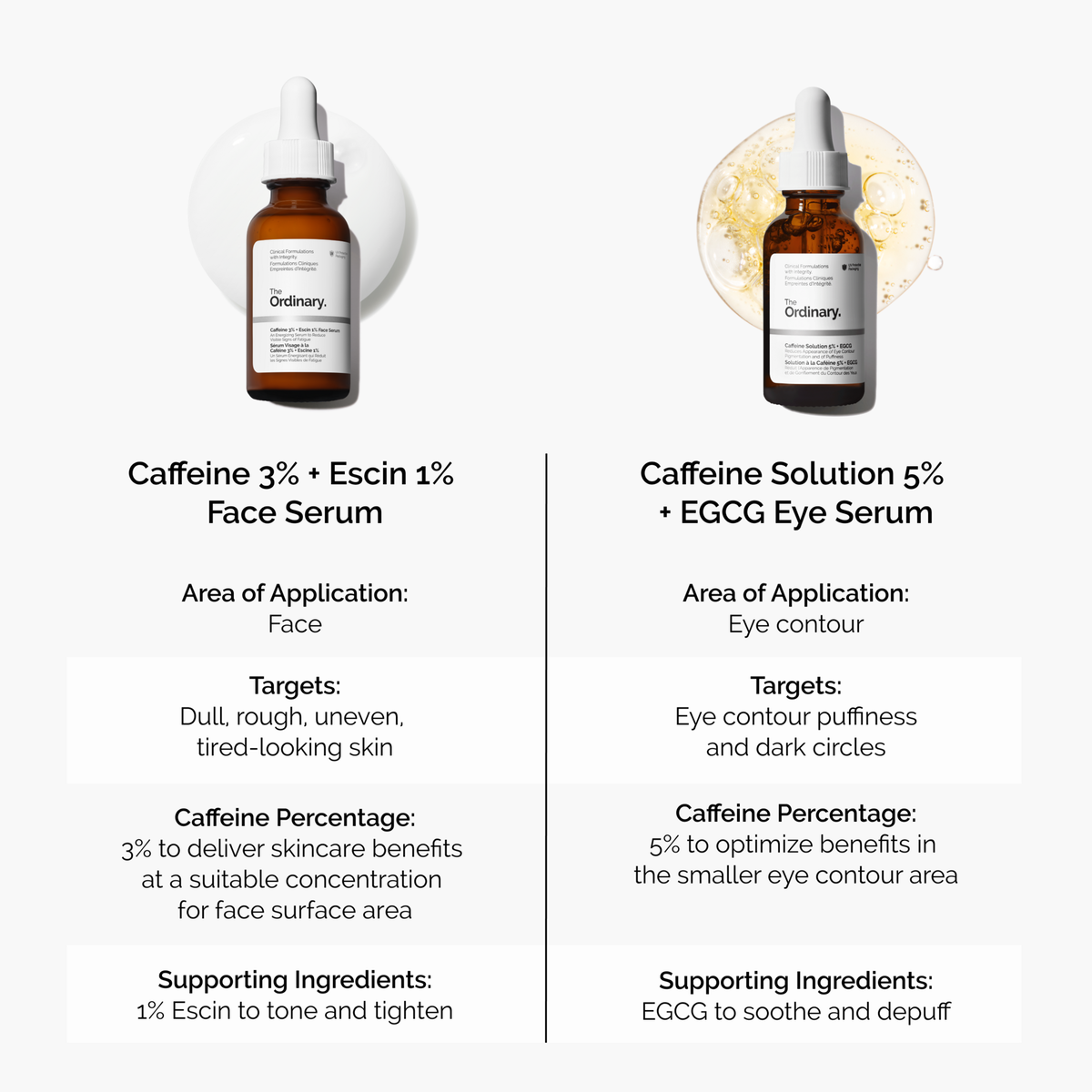 caffeine-3-escin-1-face-serum-i9 caffeine-serum-comparison-graphic.png