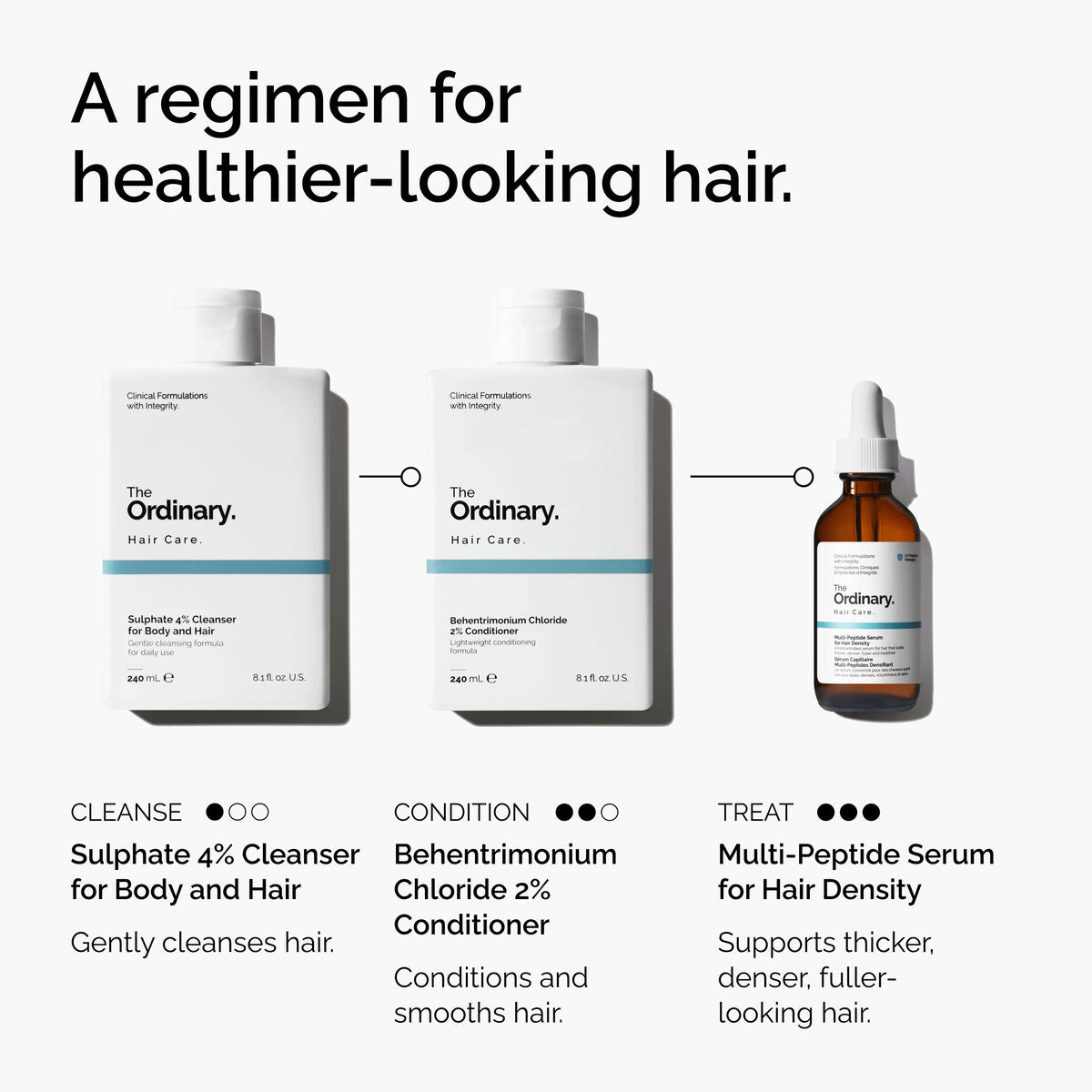 sulphate-4-cleanser-for-body-and-hair-c9 FY25-D41247-ORD-Web-PDP-Sul-Clnsr-1x1-EN-5.jpg