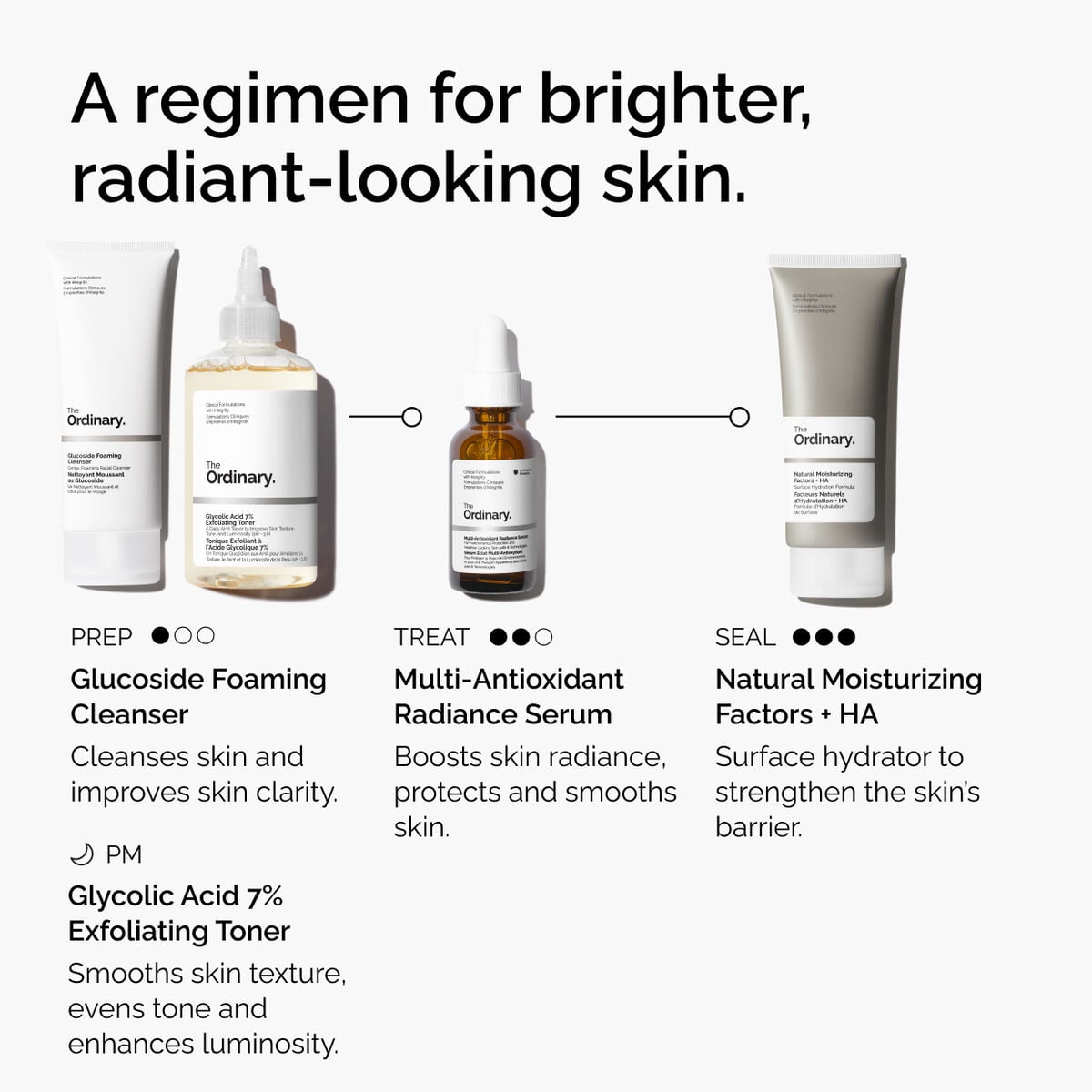 multi-antioxidant-radiance-serum-l3 ORD-MARS-regimen-graphic.jpg