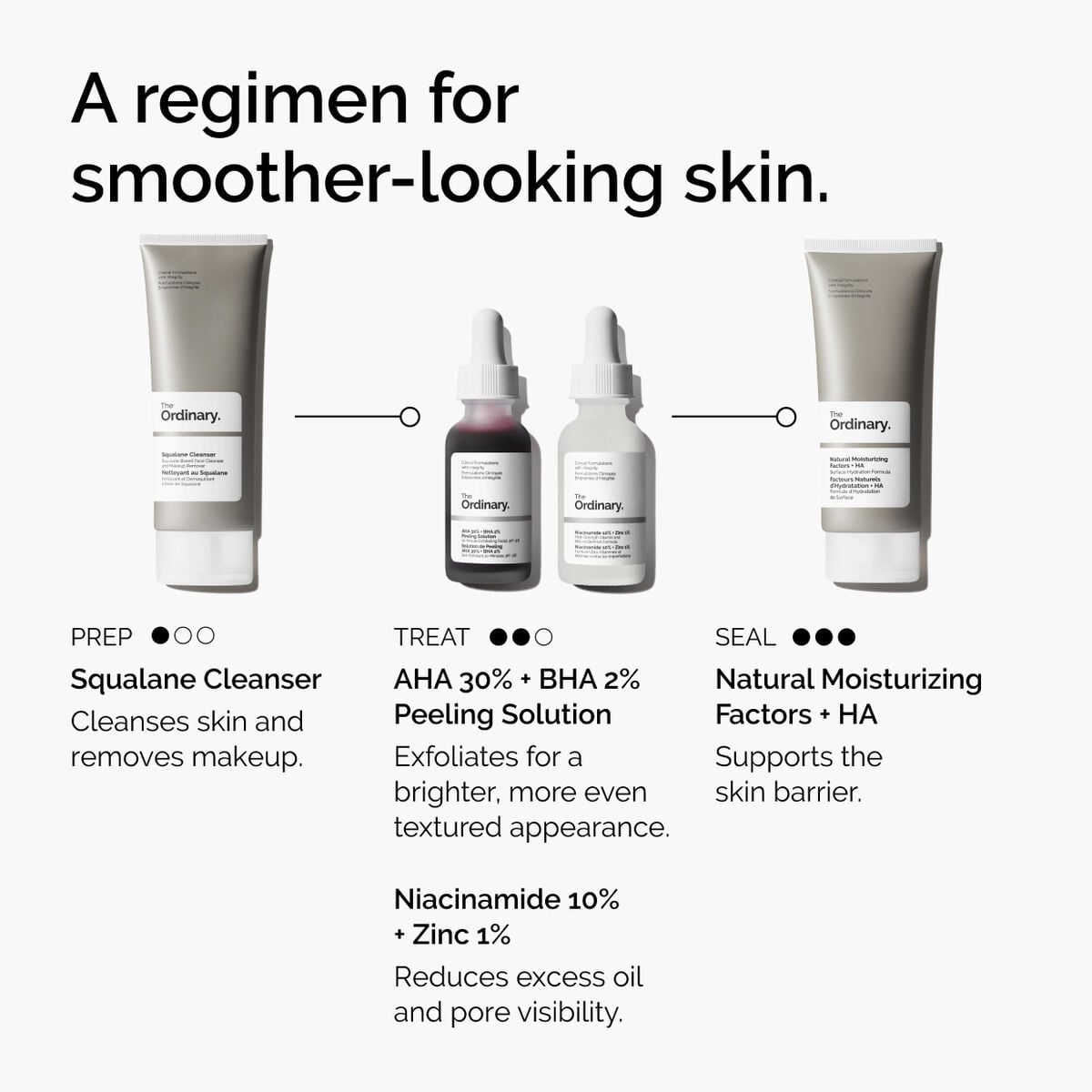 aha-30-bha-2-peeling-solution-e9 ord-aha-bha-peeling-solution-smooth-skin-regimen-graphic.jpg