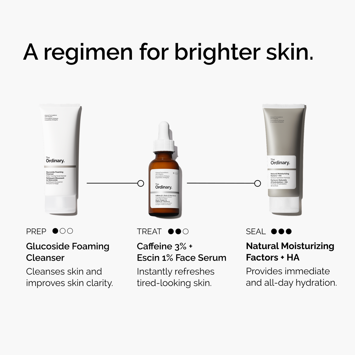 caffeine-3-escin-1-face-serum-i9 ord-caffeine-3pct-escin-1pct-face-serum-regimen-graphic.png