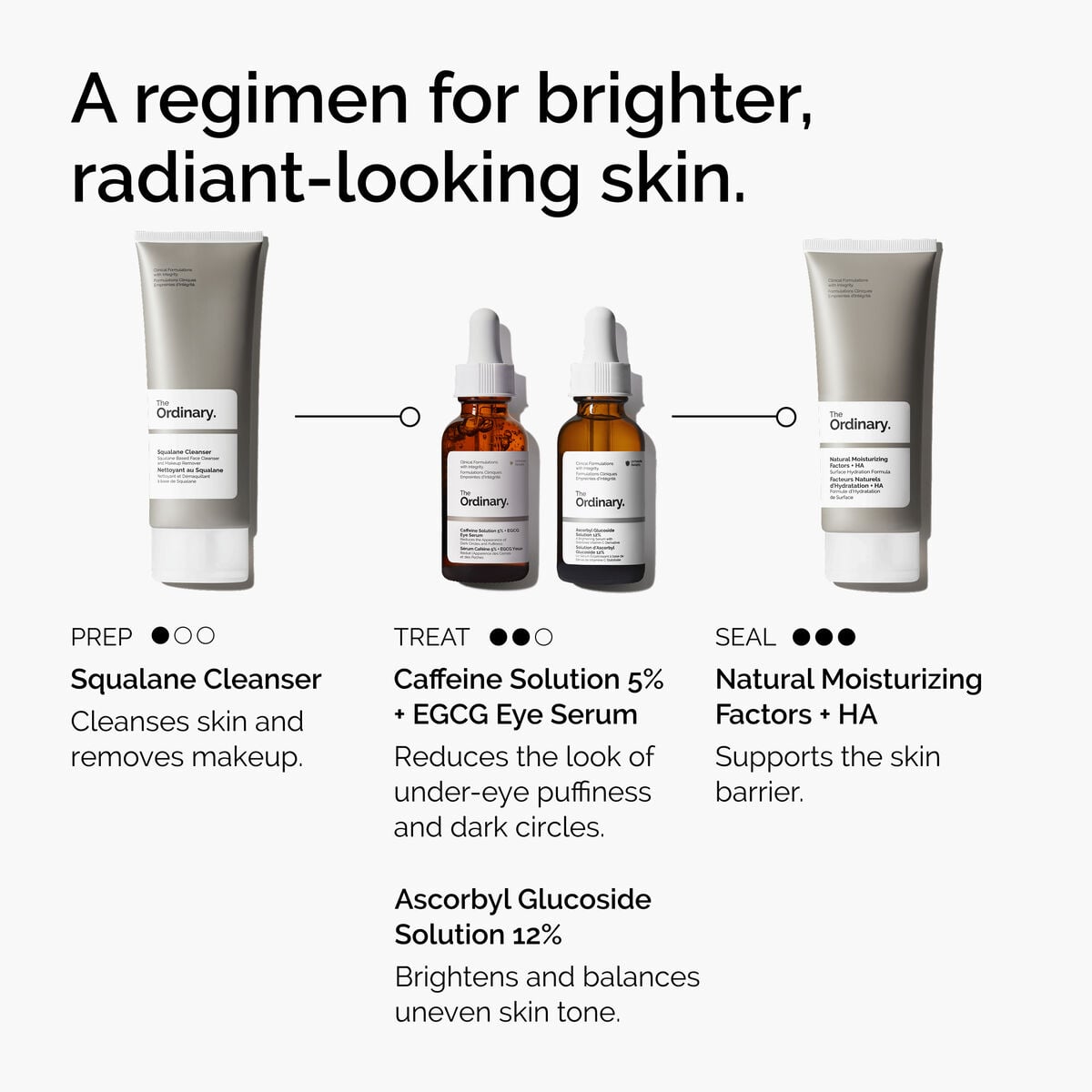 caffeine-solution-5-egcg-eye-serum-p9 ord-caffeine-5pct-egcg-eye-serum-regimen-graphic.jpg