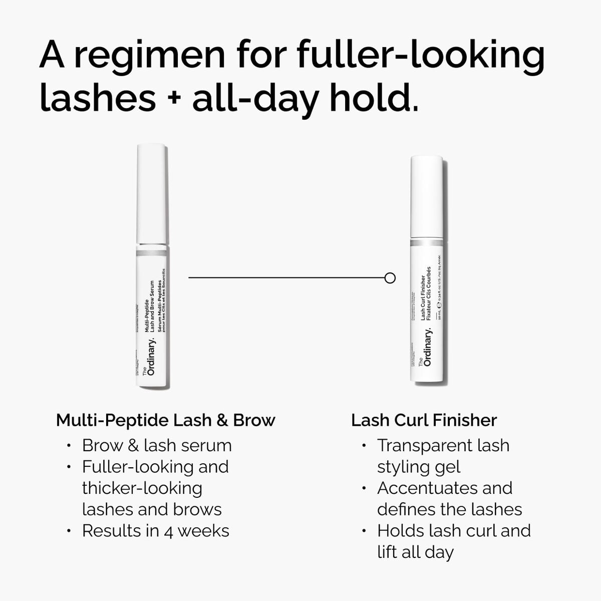 lash-curl-finisher-m4 ord-lash-curl-finisher-regimen-graphic.jpg
