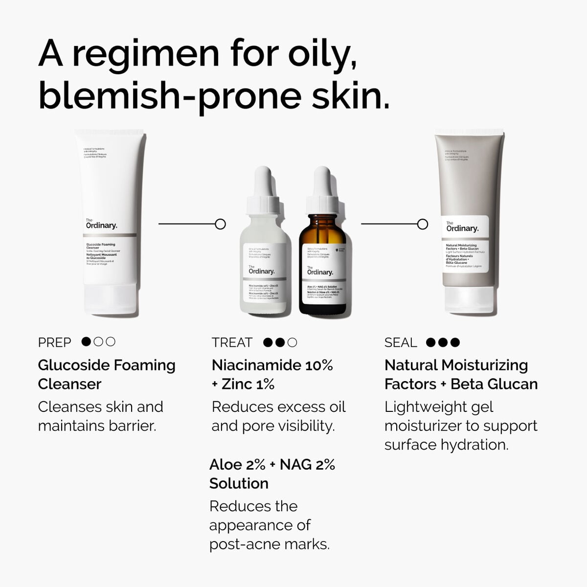 niacinamide-10-zinc-1-l3 ord-niacinamide-10-zinc-aloe-nag-regimen-graphic.jpg