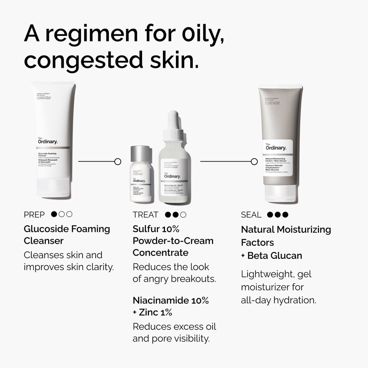 sulfur-10-powder-to-cream-concentrate-b9 ord-sulfur-10pct-powder-to-cream-concentrate-regimen-graphic.jpg