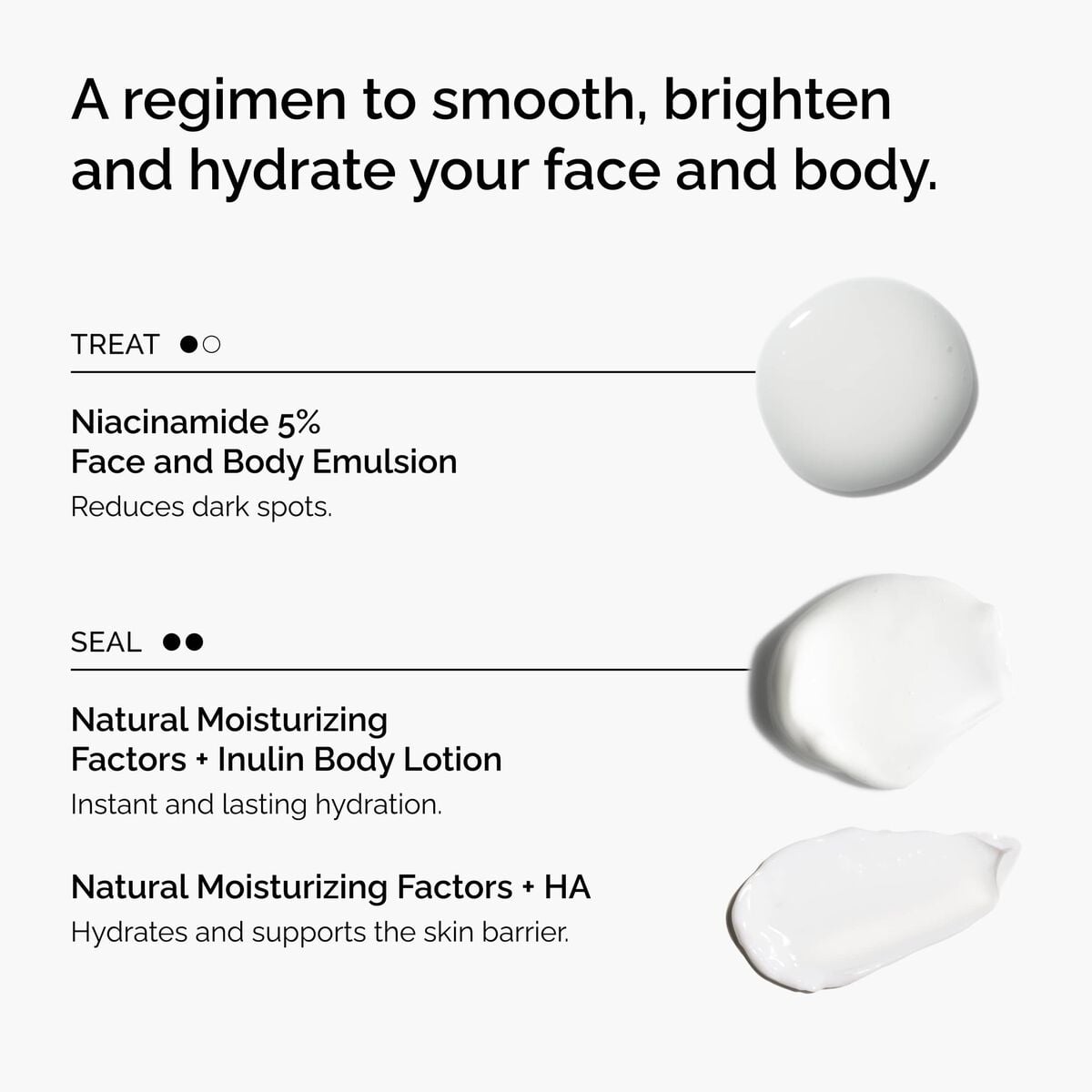 the-face-and-body-set-k5 rdn-the-face-and-body-set-regimen-graphic.jpg